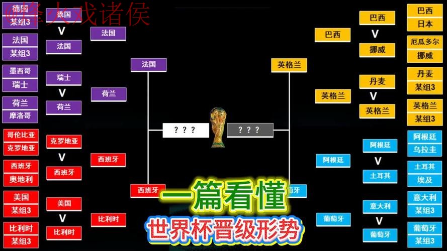 世界杯比分教程官方